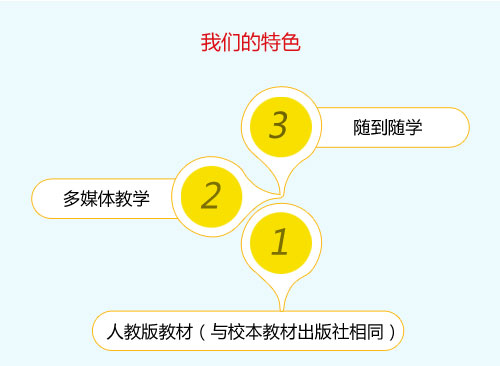 2016派斯英语课程