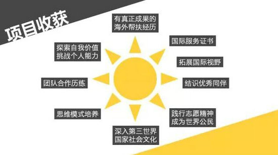 国际志工